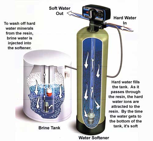 Types of Water Purifier For Home