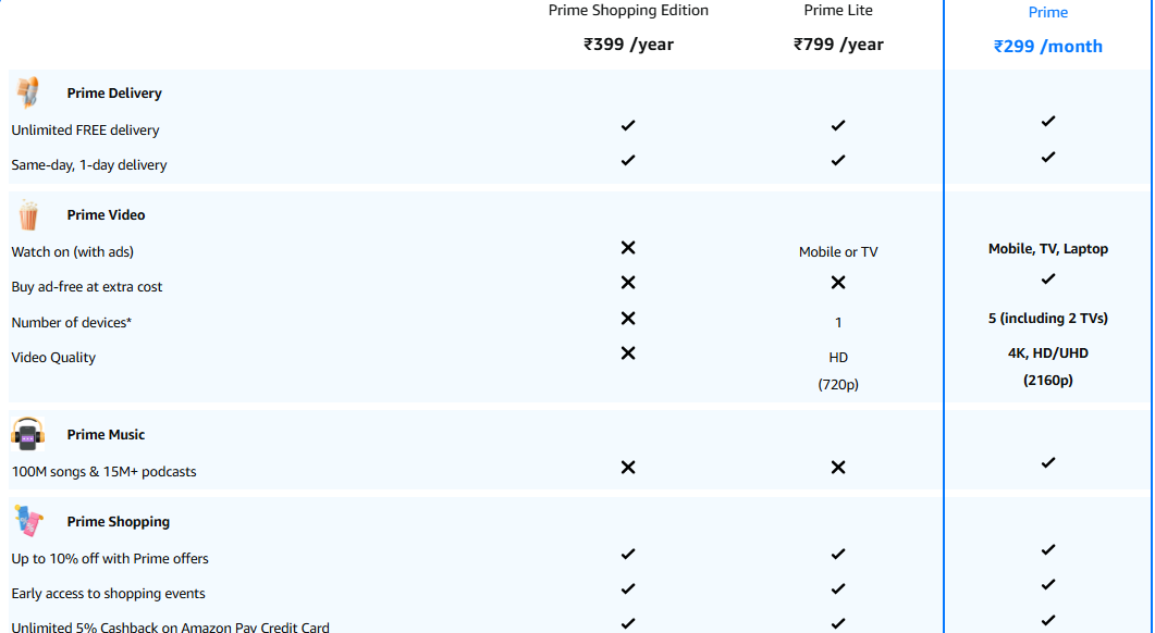 Amazon Prime Subscription Review 2026: Price, Plans &amp; Benefits Guide