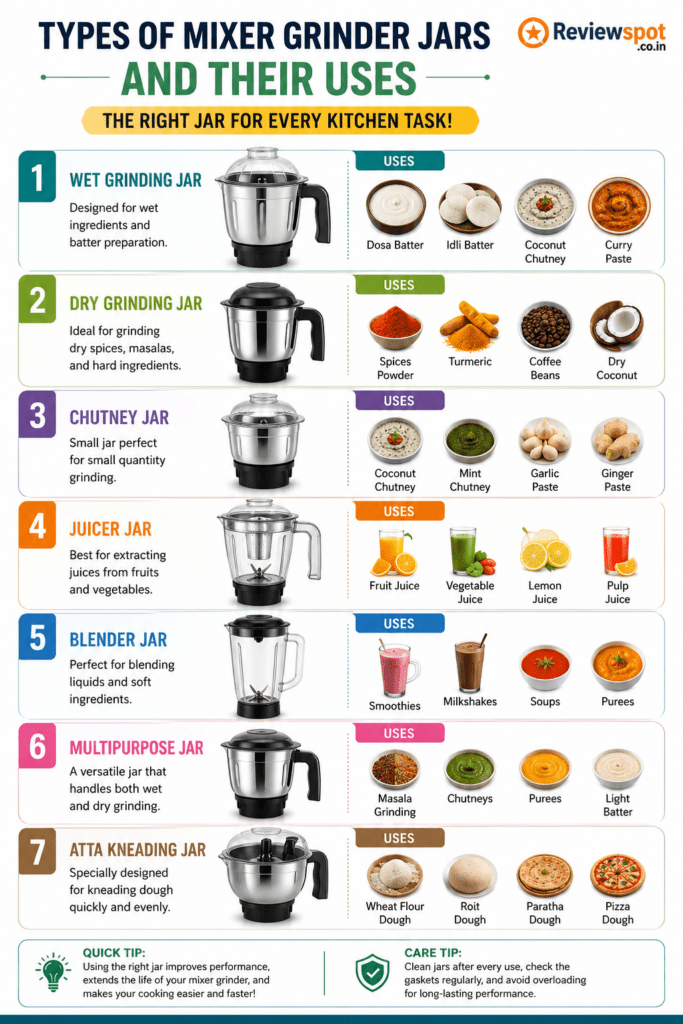Mixer Grinder Jar Types and Uses